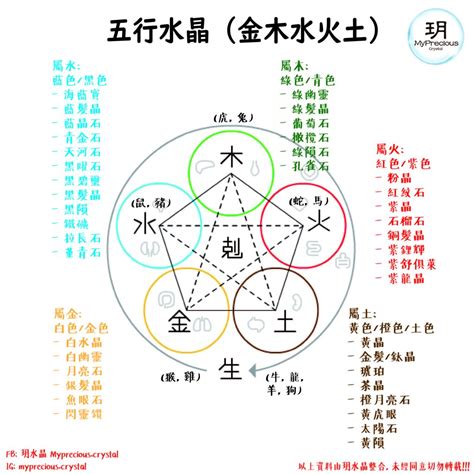 水晶金木水火土|五行水晶分類指南：解讀水晶的五行屬性 